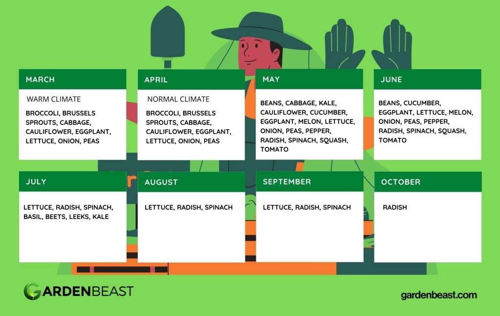 Raised Garden Beds, Planting Calendar